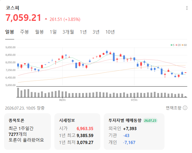 스크린샷 2026-07-23 101216