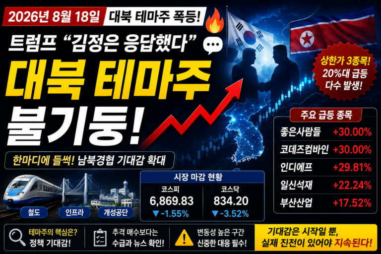 2026년 8월 18일 대북 테마주 급등｜트럼프 한마디에 다시 움직인 남북경협주, 지금 추격매수해도 될까