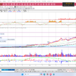 삼성전자 일봉차트