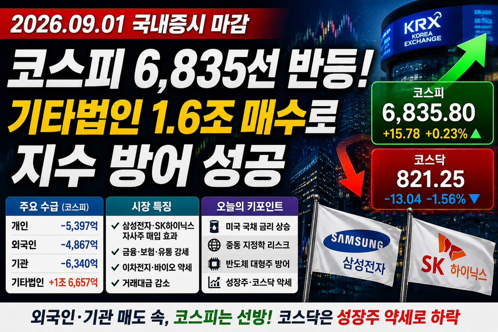9월 1일 국내증시 마감｜코스피 6,835선 반등, 그런데 시장은 왜 불안할까?