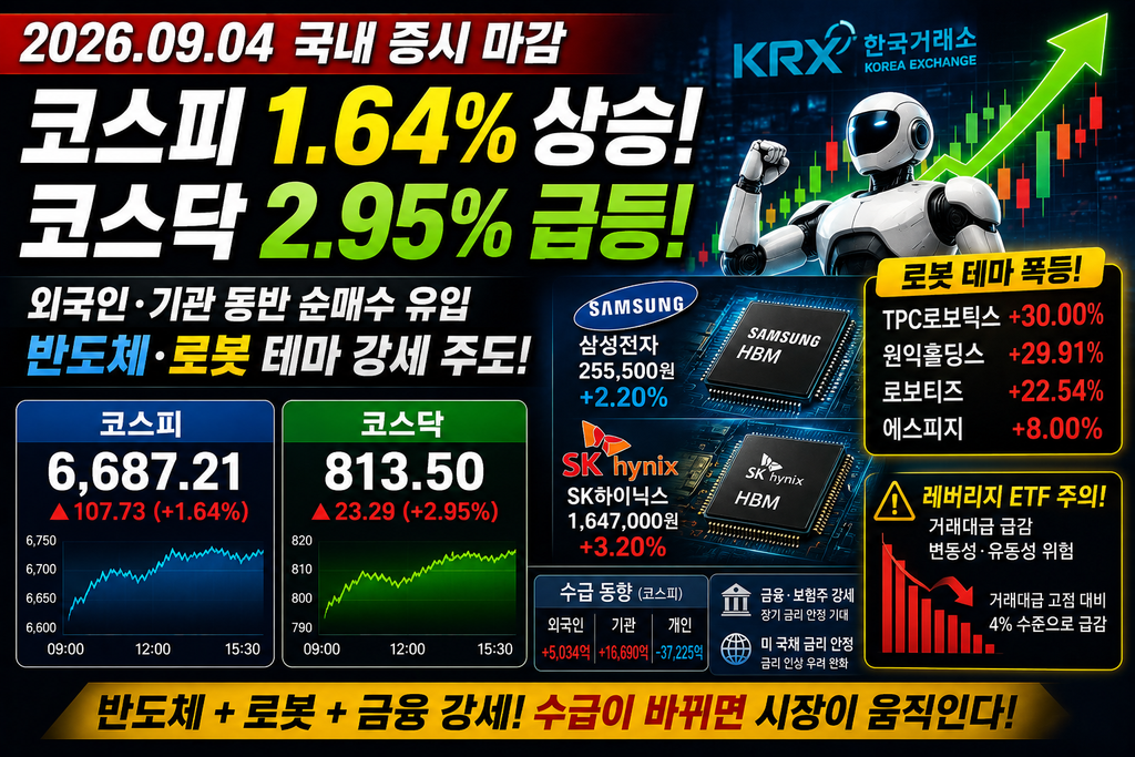 2026년 9월 4일 국내증시 테마분석ㅣ오늘은 로봇주가 제대로 움직였다